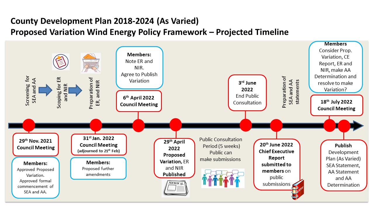 Wind Energy Policy Framework - Indicative timeline